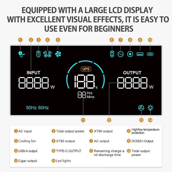 TALLPOWER V2400 hordozható erőmű + TP400 400W napelem, 2160Wh LiFePO4 generátor, 2400W AC kimenet, PD 100W, UPS, LED, 13 aljzat