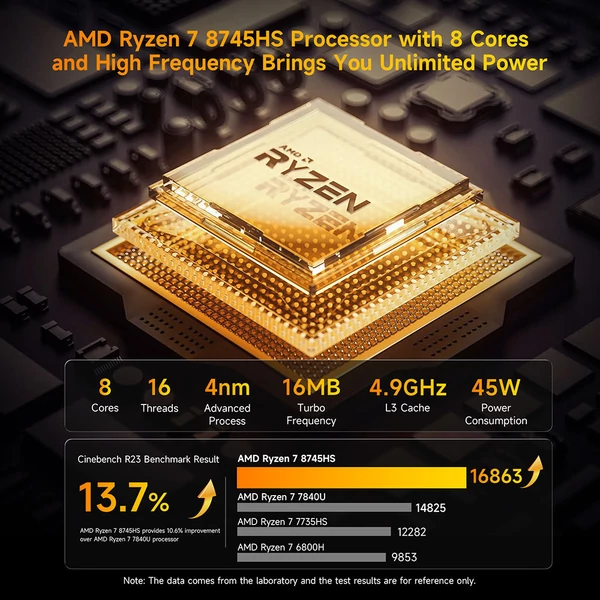 BMAX B8 A Pro Mini PC, AMD R7 8745HS, 16GB RAM, 512GB SSD, 4K kijelző, WiFi 6, BT 5.2, kompakt hűtés, nagy teljesítményű mini számítógép