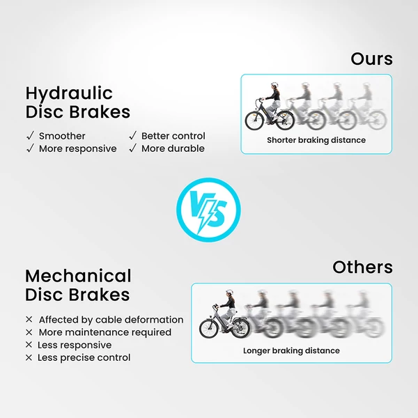 Eleglide T2 elektromos kerékpár, 250W motor, 36V 13Ah akkumulátor, 100 km hatótáv, 25 km/h sebesség, hidraulikus fék, Shimano 7 fokozat