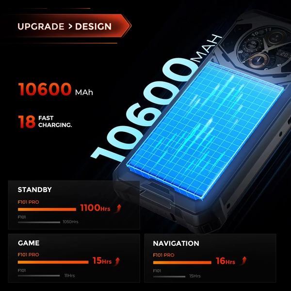 FOSSiBOT F101 PRO strapabíró okostelefon 8GB+128GB, AI tripla kamera, 10600mAh akku, Android 13, NFC - fekete