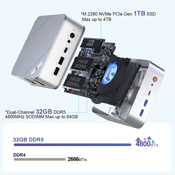 Ninkear M8 Mini PC, Ryzen 7 8745HS, 32GB RAM, 1TB SSD, 8K/4K kijelző, WiFi 6, BT 5.2, dupla 2.5G LAN