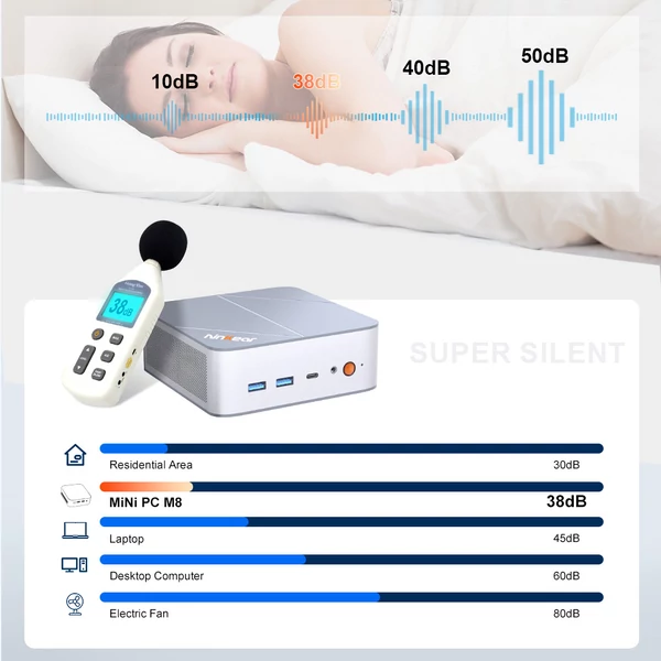 Ninkear M8 Mini PC, Ryzen 7 8745HS, 32GB RAM, 1TB SSD, 8K/4K kijelző, WiFi 6, BT 5.2, dupla 2.5G LAN