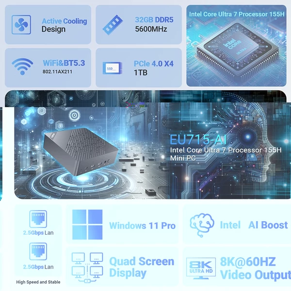 MINIX Elite EU715-AI Mini PC – Intel Core Ultra 7, 32GB RAM, 1TB SSD, 4K kijelző, WiFi 6E, Thunderbolt 4