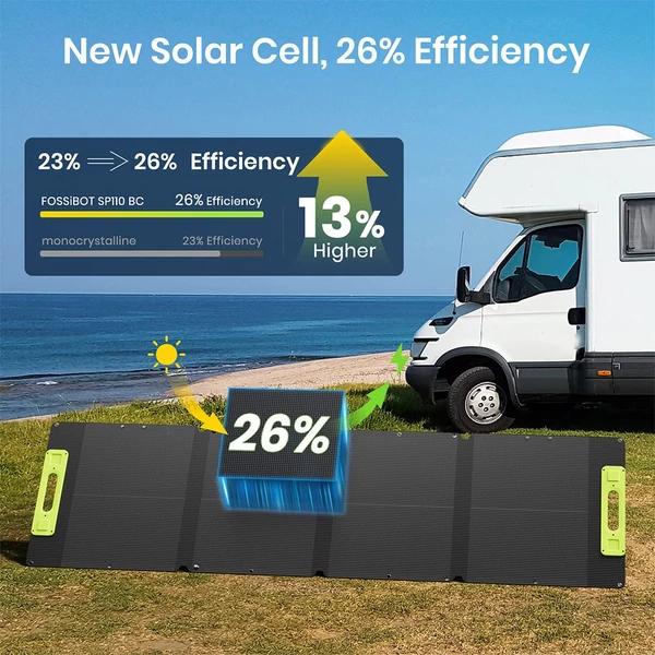 FOSSiBOT SP110 110W hordozható, összecsukható napelem IP67, 26% hatásfokkal, USB/DC kimenetekkel szabadtéri kempinghez, lakóautóhoz