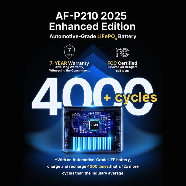 AFERIY P210 hordozható erőmű, 2400W AC kimenet, 2048Wh LiFePO4 akkumulátor, 13 csatlakozó, gyors töltés, napelem és app vezérlés