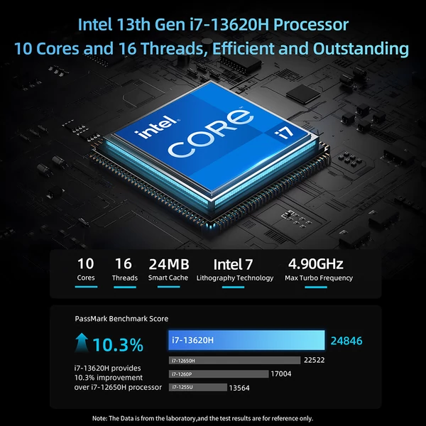 BMAX B10 Pro mini PC, Intel i7-13620H, 24GB RAM, 1TB SSD, tripla kijelző, WiFi 6, BT 5.2, HDMI, DP, Type-C