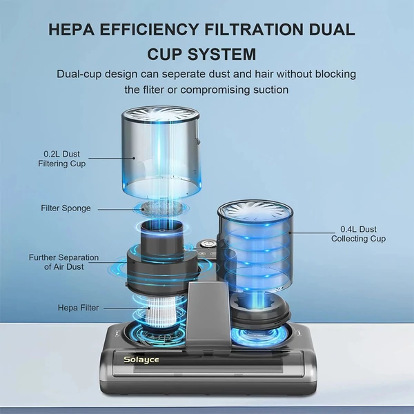 Solayce BV200 dupla tartályos atkaporszívó, 500W, 16000Pa szívóerő, 0,6L, 60℃ forró levegő, UV-fény, HEPA szűrő