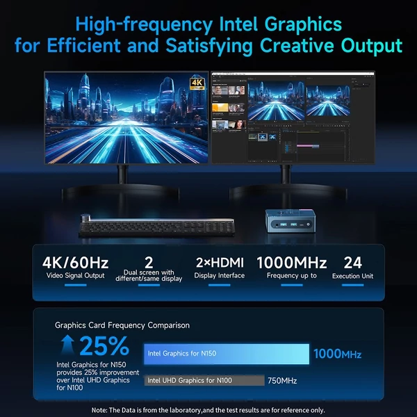 BMAX B4 Ultra Mini PC, Intel N150, 16GB RAM, 512GB SSD, 2×HDMI, WiFi 5, BT 5.0, USB, RJ45, fejhallgató kimenet
