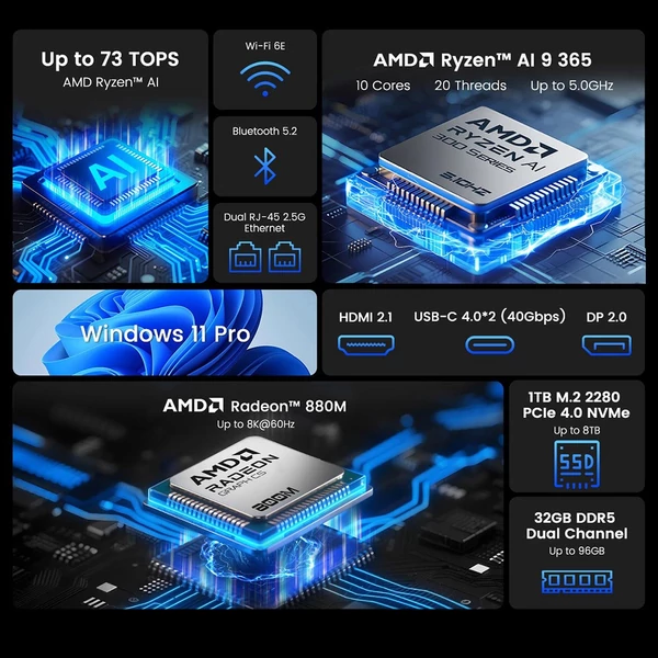 MINIX ER936-AI Mini PC, AMD Ryzen AI 9 365, 10 mag, 5.0GHz, 32GB DDR5, 1TB SSD, 4K HDMI/DP/USB-C, WiFi 6E, BT 5.2, 2x2.5G LAN