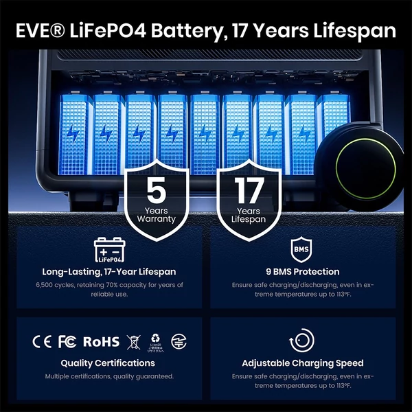 FOSSiBOT F7200 hordozható áramforrás, 5222Wh, 7200W, LiFePO4 akkumulátor, napelemes generátor otthonra, kempinghez, vészhelyzetre
