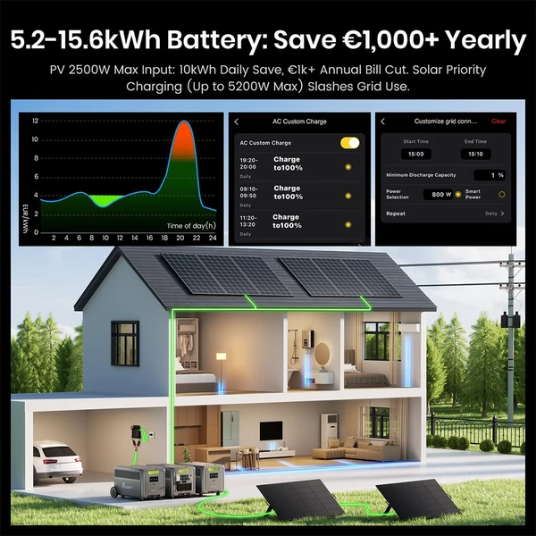 FOSSiBOT F7200 hordozható áramforrás, 5222Wh, 7200W, LiFePO4 akkumulátor, napelemes generátor otthonra, kempinghez, vészhelyzetre