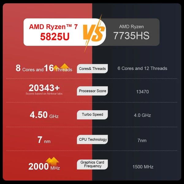 Ninkear A15 Plus laptop, 15.6" FHD, AMD Ryzen 7 5825U, 16GB RAM, 1TB SSD, WiFi 6, ujjlenyomat-olvasó, 5500mAh, Type-C, HDMI, Bluetooth 5.2 - Szürke