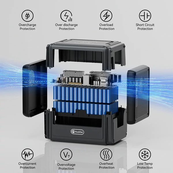 Flashfish T1200s hordozható erőmű, 768Wh LiFePO4 akku, 1200W AC (2400W peak), 100W USB-C, 14 port, LED lámpa, kempinghez és vészhelyzetre
