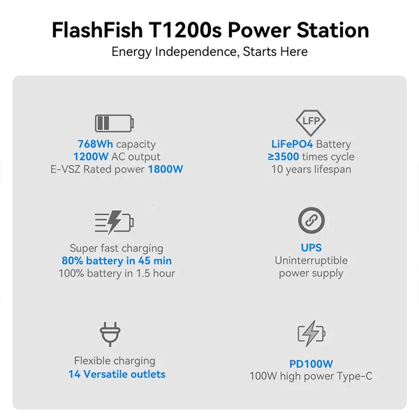 Flashfish T1200s hordozható erőmű, 768Wh LiFePO4 akku, 1200W AC (2400W peak), 100W USB-C, 14 port, LED lámpa, kempinghez és vészhelyzetre