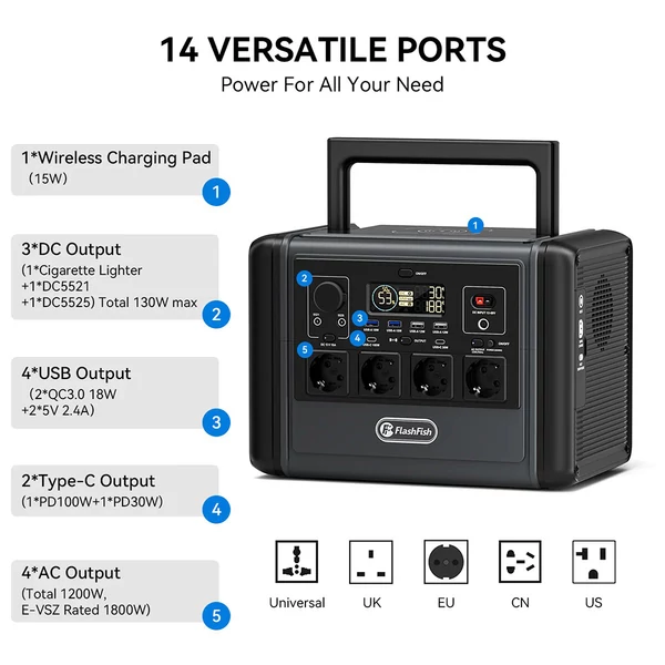 Flashfish T1200s hordozható erőmű, 768Wh LiFePO4 akku, 1200W AC (2400W peak), 100W USB-C, 14 port, LED lámpa, kempinghez és vészhelyzetre