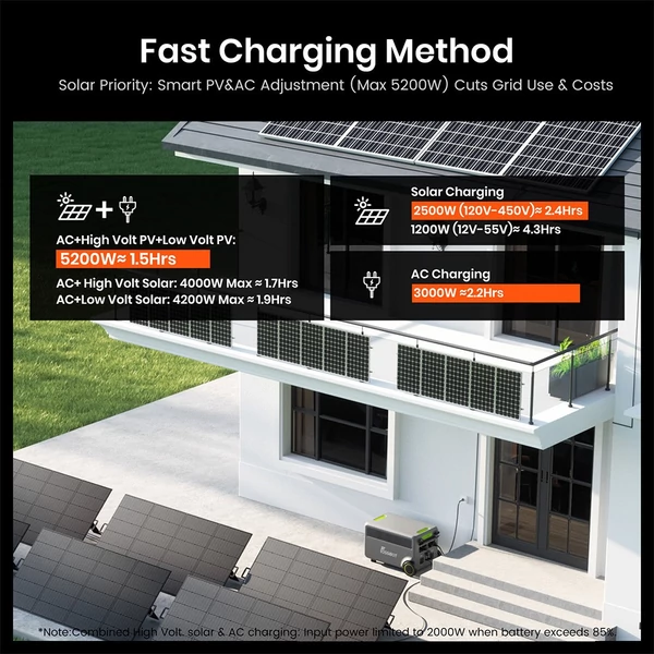FOSSiBOT F7200 hordozható erőmű + 800 W mikroinverter szett
