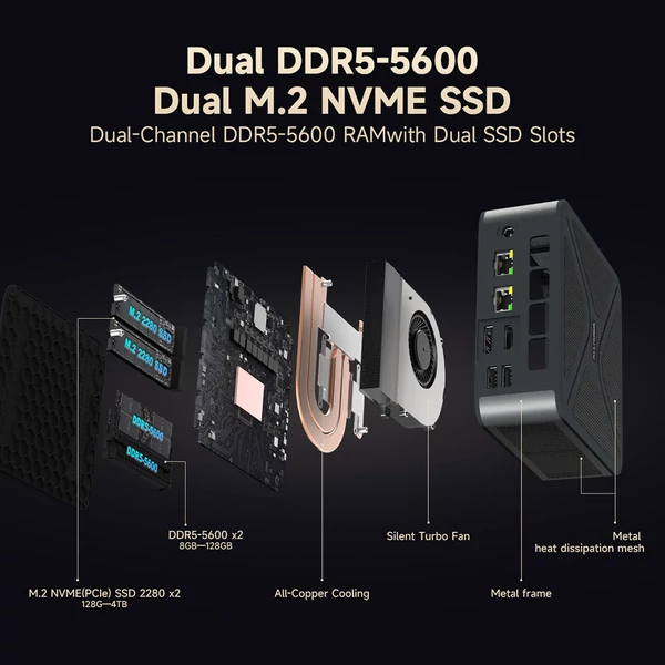 ALLIWAVA GH8 Gaming Mini PC, AMD Ryzen 9 8945HS (max. 5.2GHz), 32GB RAM, 1TB SSD, USB4, WiFi 6E, BT 5.2, Quad Display, 2.5G LAN, 150 kar.
