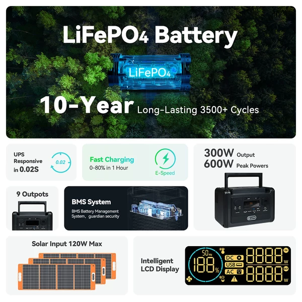 Flashfish T300Pro hordozható erőmű: 230Wh, 300W (600W peak), LiFePO4 akku, tiszta szinuszos AC, 100W PD USB-C, UPS funkció és LED lámpa