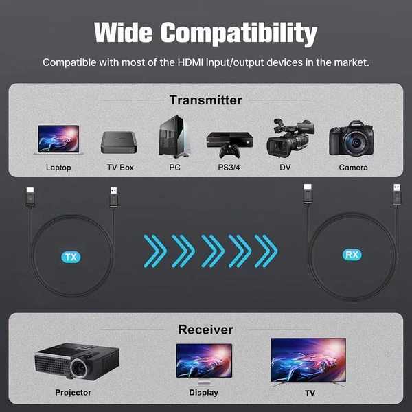MINIX H1 Wireless HDMI Video Transzmitter és Vevő, 1080P Display Adapter, 50m átvitel