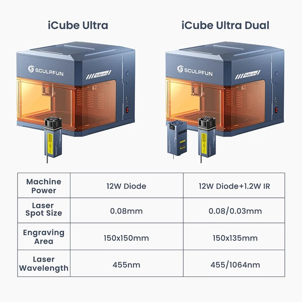 SCULPFUN iCube Ultra 12W lézergravírozó – zárt (Class 1) ház, autofókusz, 0,08 mm pont, 150×150 mm munkaterület, füstszűrő, fa/bőr/bambusz