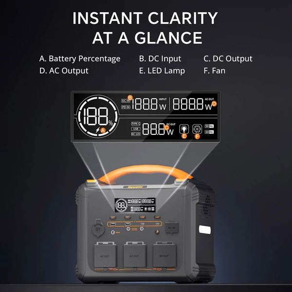 NEWSMY S1210 hordozható erőmű 1200 W / 1102,5 Wh, LiFeMnPO4 akkumulátor, 1,2 órás gyorstöltés, PD 100 W, 230 V tiszta szinusz (csúcs 2400 W)