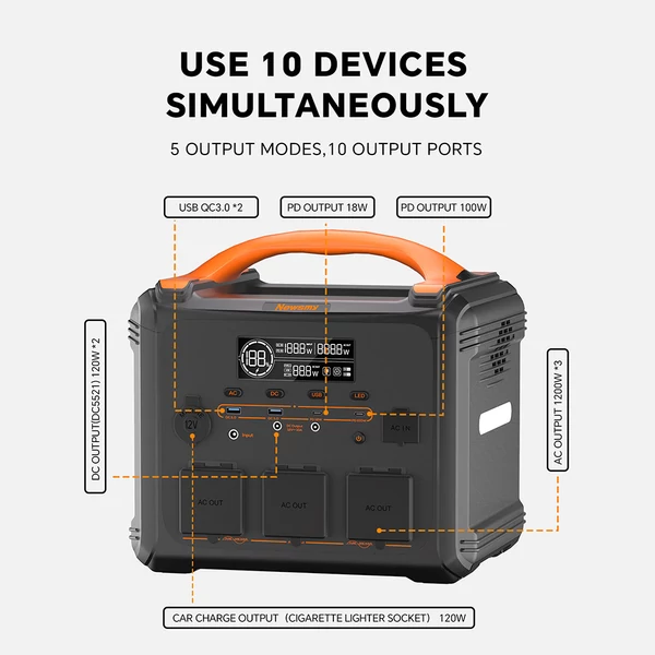 NEWSMY S1210 hordozható erőmű 1200 W / 1102,5 Wh, LiFeMnPO4 akkumulátor, 1,2 órás gyorstöltés, PD 100 W, 230 V tiszta szinusz (csúcs 2400 W)
