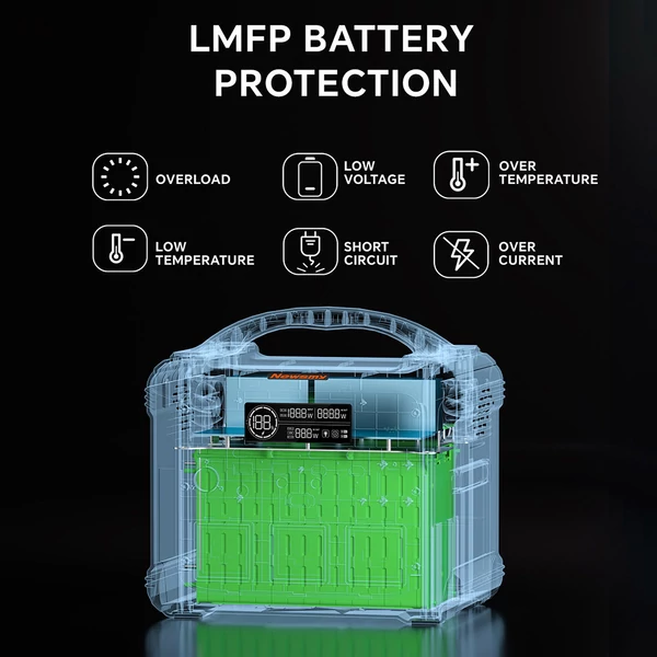 NEWSMY S1210 hordozható erőmű 1200 W / 1102,5 Wh, LiFeMnPO4 akkumulátor, 1,2 órás gyorstöltés, PD 100 W, 230 V tiszta szinusz (csúcs 2400 W)