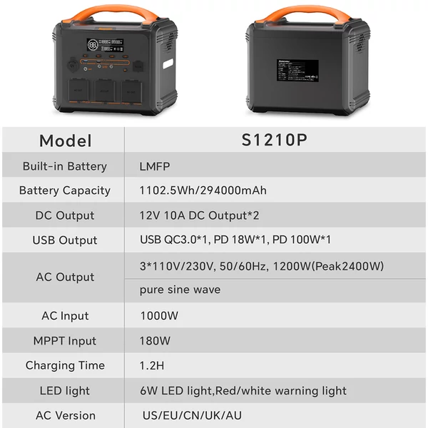 NEWSMY S1210 hordozható erőmű 1200 W / 1102,5 Wh, LiFeMnPO4 akkumulátor, 1,2 órás gyorstöltés, PD 100 W, 230 V tiszta szinusz (csúcs 2400 W)