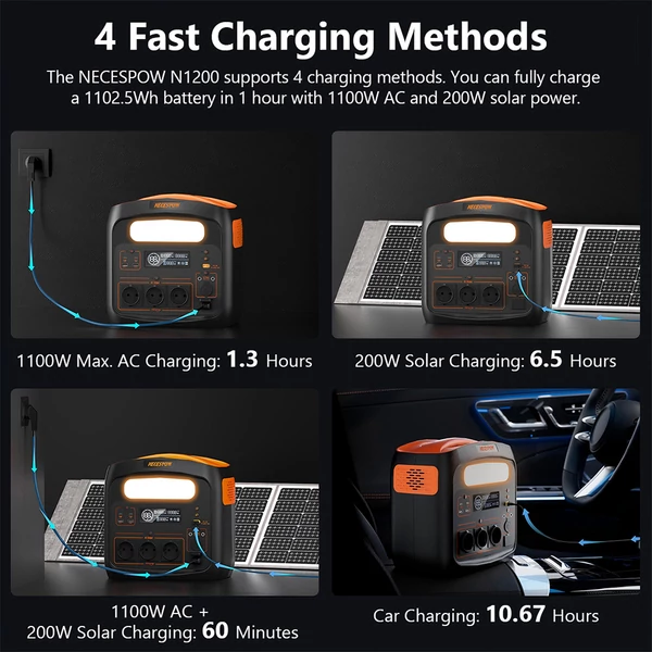 NECESPOW N1200 hordozható erőmű 1102,5Wh LiFePO4 akkumulátorral, 1800W (3000W csúcs), USB-C PD 100W, LED lámpa, 10 kimenet – kemping, lakóautó, vészhelyzet