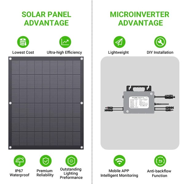 LIONSHEE LS-PV800Mi 800W hajlékony napelem szett (4×200W) 800W mikroinverterrel, 23,5% hatásfok, IP67, 5 m AC kábel, Plug&Play erkélyre és lakókocsiba