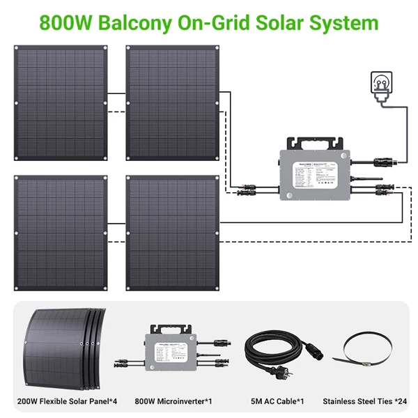 LIONSHEE LS-PV800Mi 800W hajlékony napelem szett (4×200W) 800W mikroinverterrel, 23,5% hatásfok, IP67, 5 m AC kábel, Plug&Play erkélyre és lakókocsiba