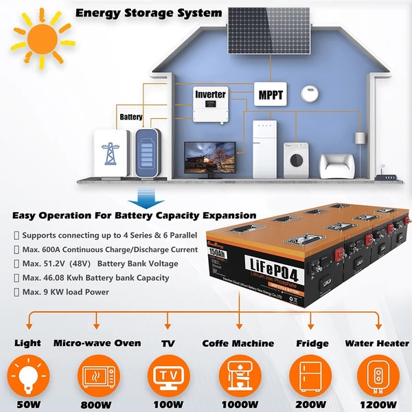 Cloudenergy 12V 150Ah LiFePO4 akkumulátorcsomag, 1920Wh, 6000+ ciklus, beépített 100A BMS