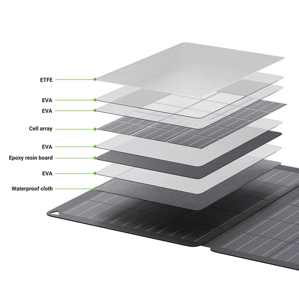 LIONSHEE LS-SP30F 30W összecsukható napelem panel – 23% hatásfok, IP67 vízálló, USB és Type‑C kimenet, 3 részes ETFE monokristályos solar töltő