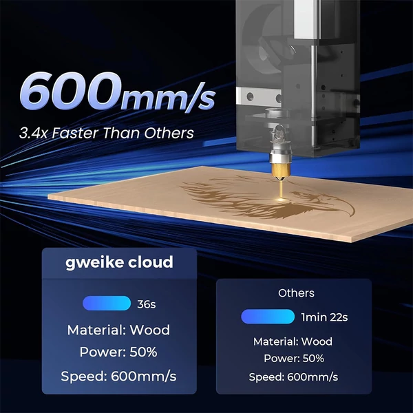 Gweike Cloud Pro 55W CO₂ lézergravírozó forgatóhengerrel, autofókusszal, 600 mm/s, 0,025 mm pontosság, 510×300 mm munkatér (fa/fém/akril/bőr)