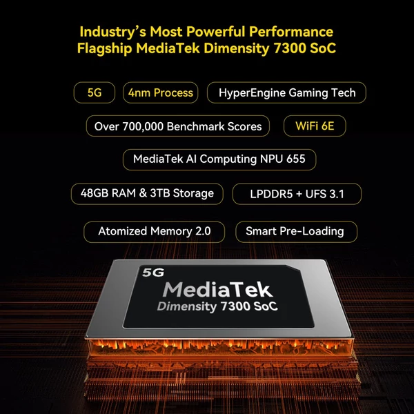 Blackview Active 12 Pro 5G Projektoros AI Rugged Tablet – 200LM 120" 1080P, Android 15, 11" IPS, 12+24GB RAM, 256GB, 30000mAh, 120W, 50+108MP, WiFi 6E