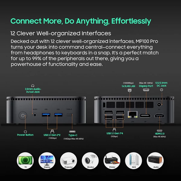 Blackview MP100 Pro Mini PC, Intel i5-12450H, 16GB RAM, 1TB SSD, Triple 4K kijelző, WiFi 6, BT 5.2, USB 3.2, Win 11 Pro