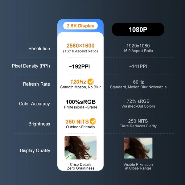 Ninkear N16 Pro laptop: 16" 2.5K 120Hz, Intel i7-12700H, 16GB RAM, 1TB SSD, WiFi 6, ujjlenyomat-olvasó, Windows 11