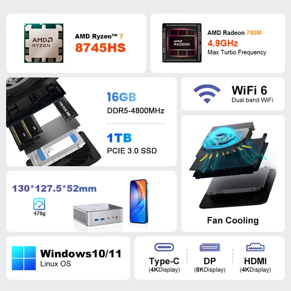 Ninkear M8 Mini PC, AMD Ryzen 7 8745HS (4.9GHz), 16GB DDR5, 1TB SSD, 8K Triple Display, WiFi 6, 2x2.5G LAN, Windows 11