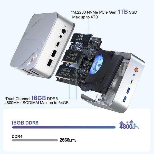 Ninkear M8 Mini PC, AMD Ryzen 7 8745HS (4.9GHz), 16GB DDR5, 1TB SSD, 8K Triple Display, WiFi 6, 2x2.5G LAN, Windows 11