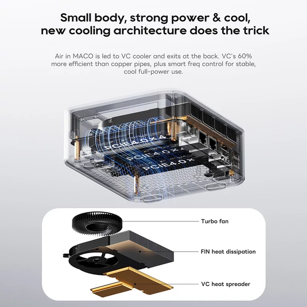 Aoostar Maco mini PC, AMD Ryzen 7 Pro 6850H, 24GB RAM, 1TB SSD, USB4, Oculink, wifi 6, 2x2,5G LAN, ujjlenyomat-olvasó