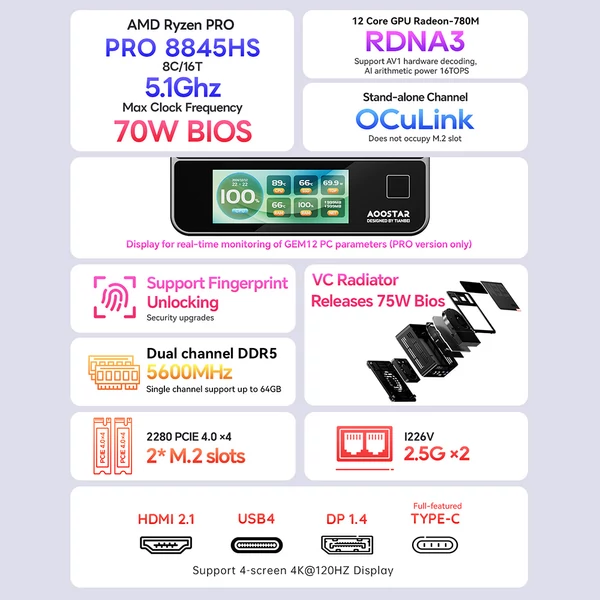 AOOSTAR GEM12 Pro Mini PC Barebone - AMD Ryzen 7 Pro 8845HS, kijelző, ujjlenyomat-olvasó, 4K négyszeres kijelző, Oculink, WiFi 6, 2.5G LAN