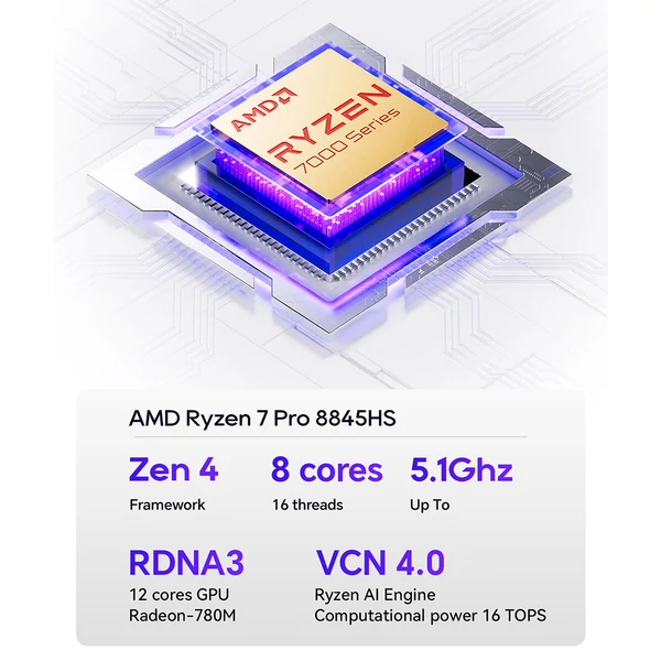 AOOSTAR GEM12 Pro Mini PC Barebone - AMD Ryzen 7 Pro 8845HS, kijelző, ujjlenyomat-olvasó, 4K négyszeres kijelző, Oculink, WiFi 6, 2.5G LAN
