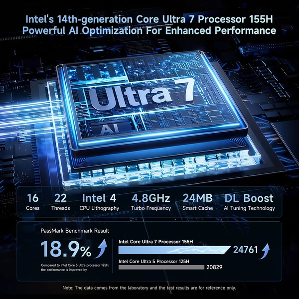 BMAX B11 Power mini PC – Intel Core Ultra 7, 24GB RAM, 1TB SSD, Intel Arc grafika, 4K tripla kijelző, WiFi 6, BT 5.2, AI Boost