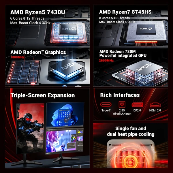 FIREBAT AM02 Mini PC barebone – Ryzen 7 8745HS, RAM/SSD nélkül, 3 kijelzős Type‑C/DP/HDMI, WiFi 6, BT 5.2, 2×USB3.2, 2×USB2.0, 2×2.5G LAN