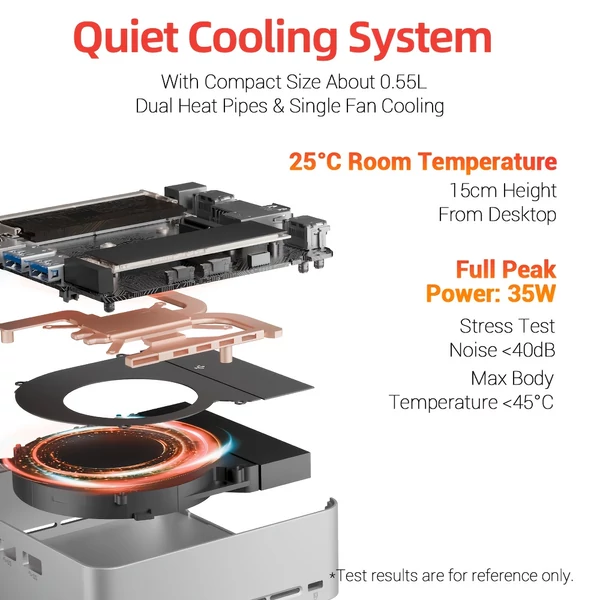 FIREBAT R2 mini PC – Ryzen 5 3500U, 16GB RAM, 512GB SSD, Dual 4K HDMI, WiFi 5, BT 4.2, USB‑C, USB 3.2, RJ45