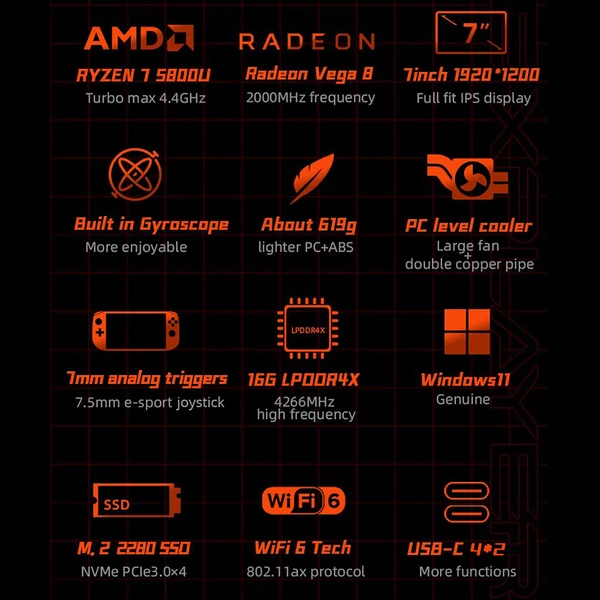 ONE Netbook ONEXPlayer Mini kézikonzol – 7" IPS érintőkijelző, Ryzen 7 5800U, 16GB RAM, 2TB SSD, WiFi 6, BT 5.0