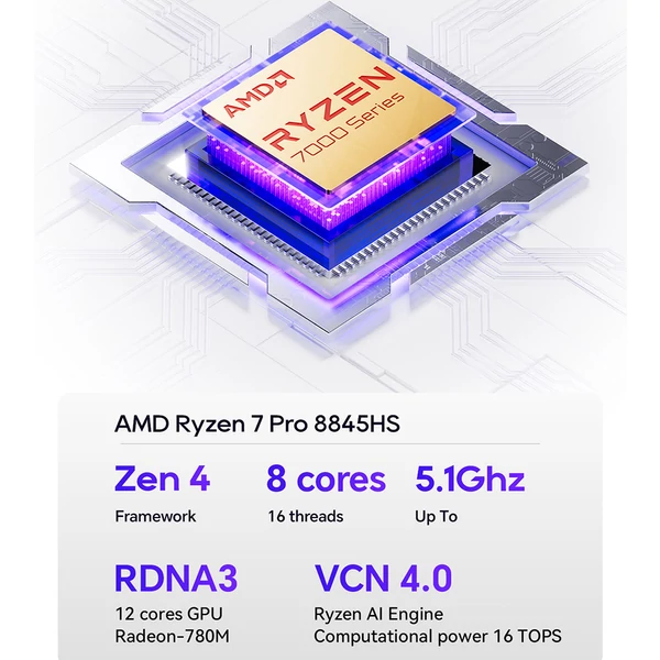 AOOSTAR GEM12+ Mini PC Barebone, AMD Ryzen 7 Pro 8845HS, max. 5.1GHz, 4K Quad Display, Oculink, 2x 2.5G LAN, WiFi 6, BT 5.2 (RAM és SSD nélkül)
