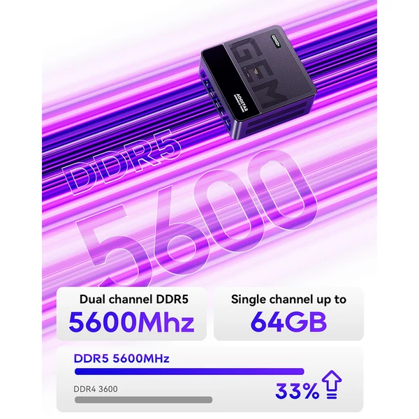 AOOSTAR GEM12+ Mini PC Barebone, AMD Ryzen 7 Pro 8845HS, max. 5.1GHz, 4K Quad Display, Oculink, 2x 2.5G LAN, WiFi 6, BT 5.2 (RAM és SSD nélkül)