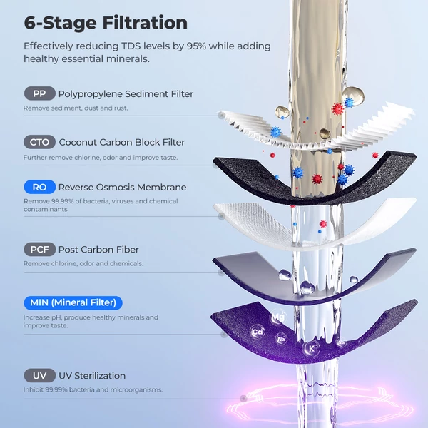Hydrofast C300 RO pultivíztisztító + HF04 kompozit szűrő – prémium fordított ozmózis víztisztító