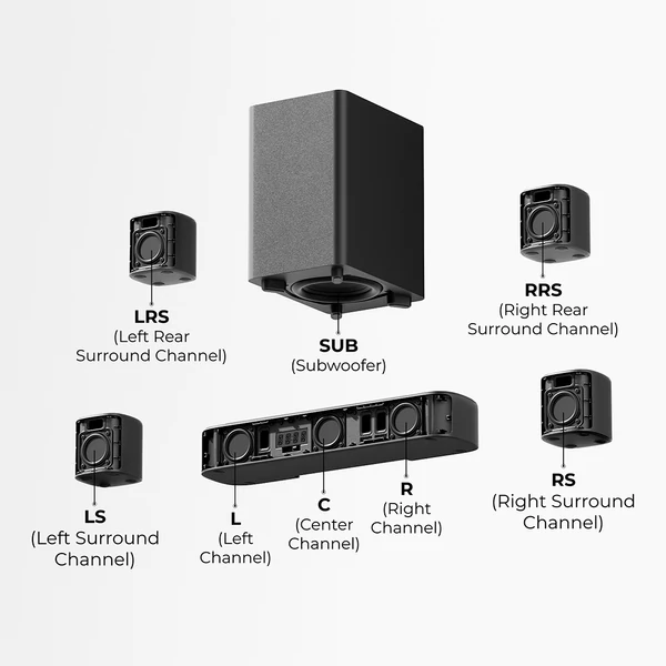 Ultimea Aura S4T 7.1 hangrendszer mélynyomóval, 4 surround hangfallal, 360° virtuális térhangzás, HDMI eARC, Bluetooth 6.0